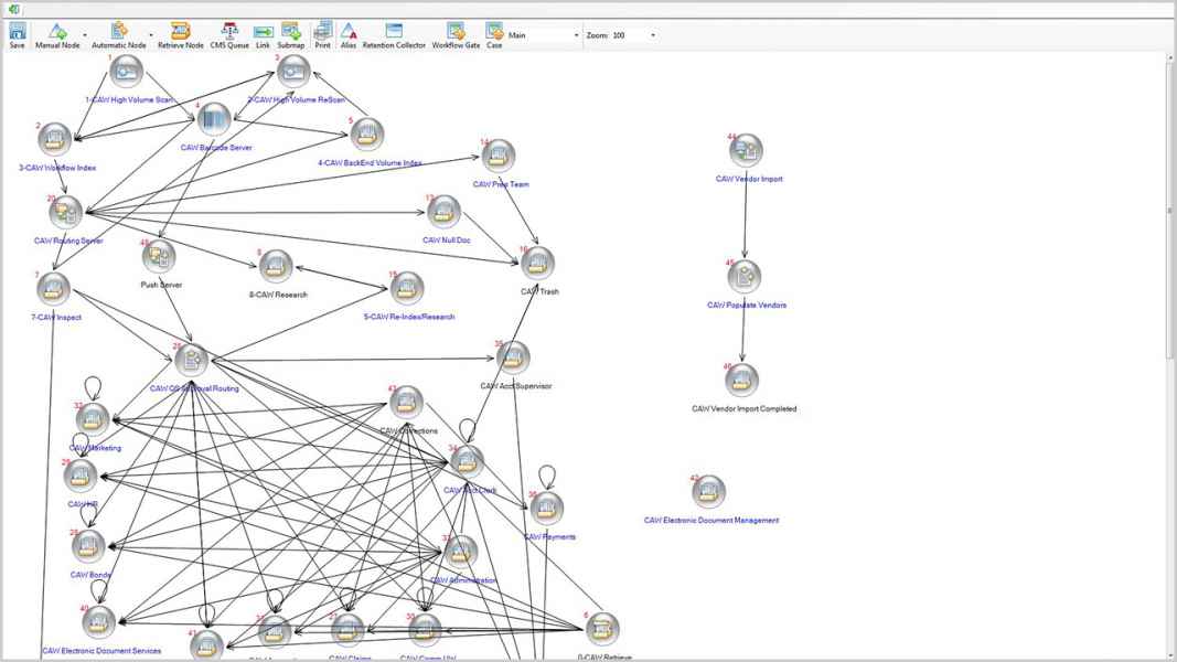 Workflow Map